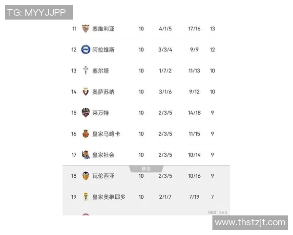 皇马惨败,巴萨登顶西甲积分榜,梅西连场狂轰五球! 皇马惨败,巴萨登顶西甲积分榜,梅西连场狂轰五球!